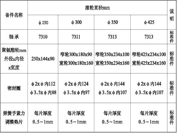 对容器起到导向和缓冲的作用