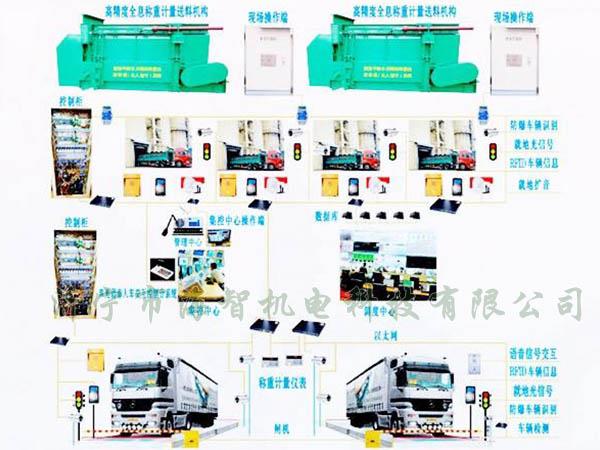 可以完成一次装料、称重的过程