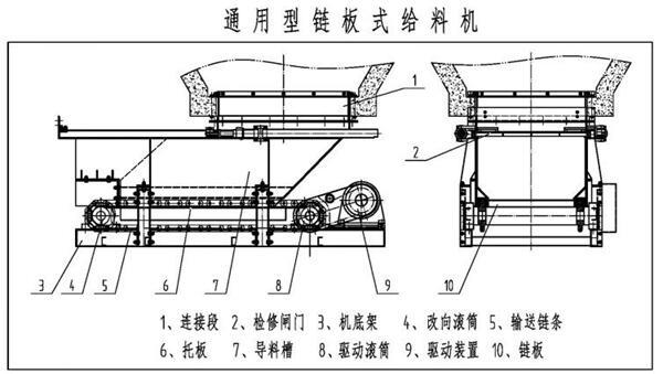 通用型链板式给料机