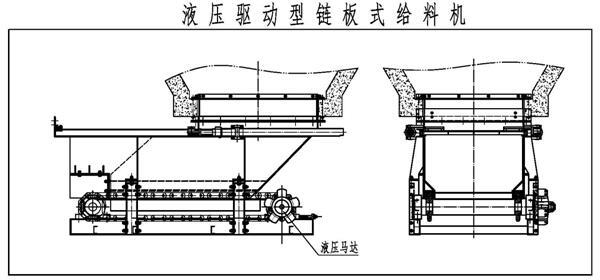 液压驱动型链板式给料机